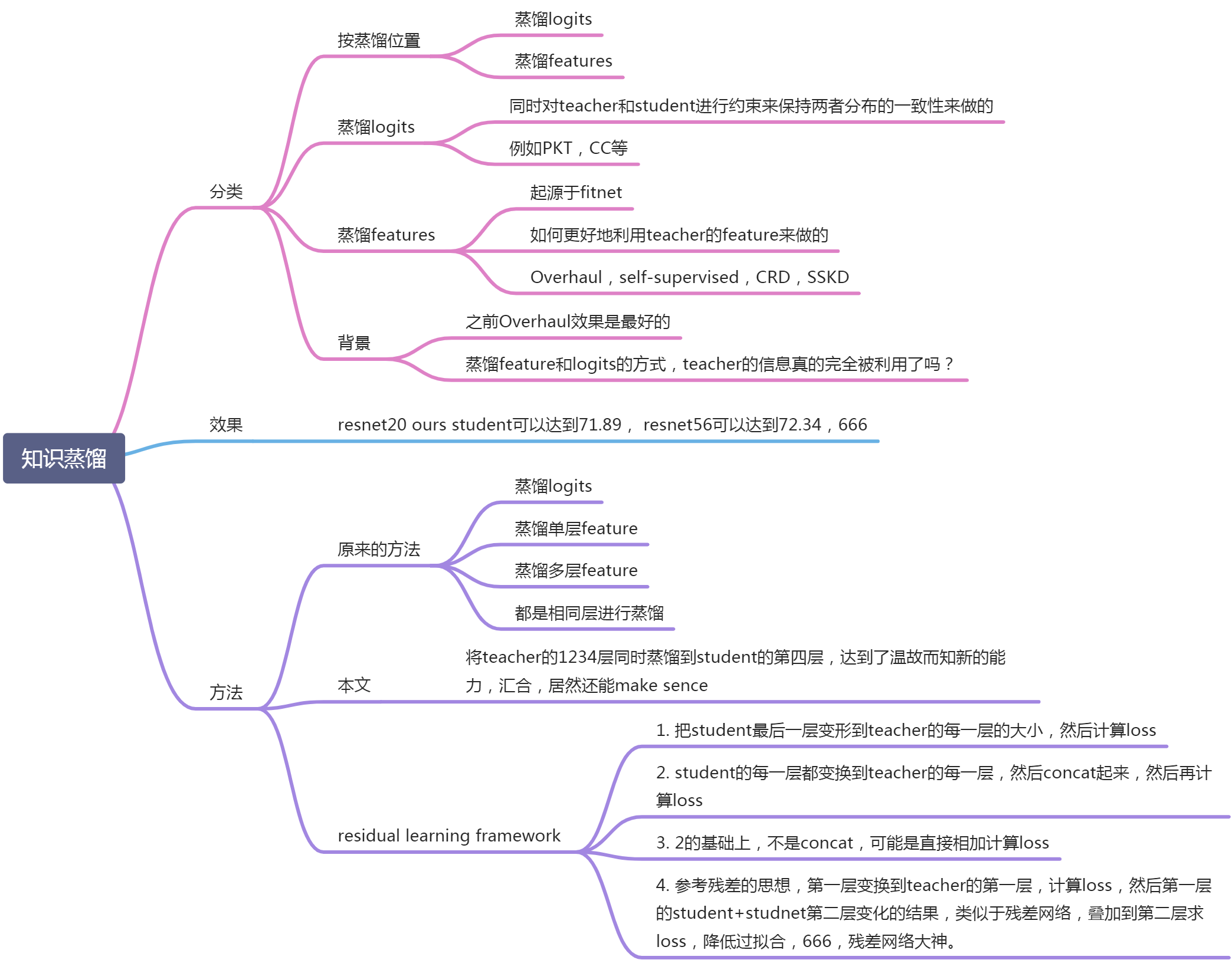 知识蒸馏新解法学习