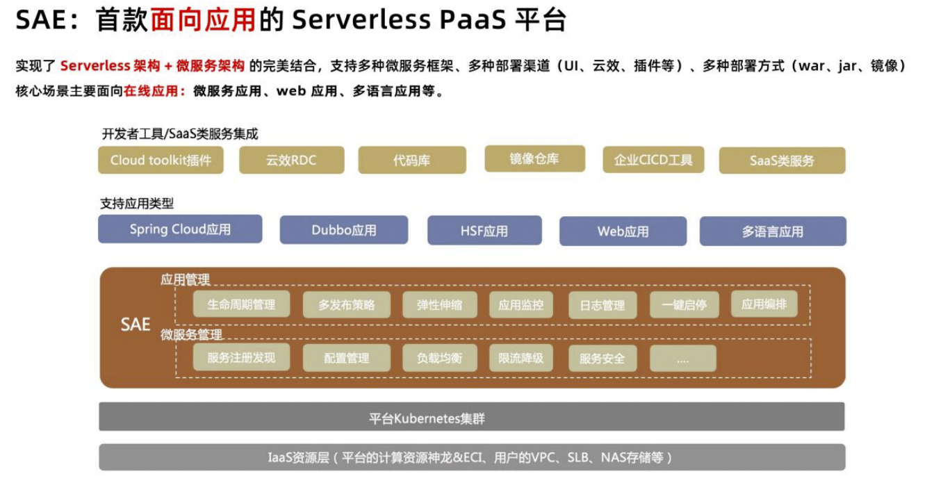 我的Serverless实战——引领云计算的下一个十年