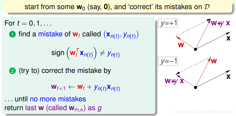 【机器学习】PLA (感知机算法 Perceptron Learning Algorithm)_pla算法-CSDN博客