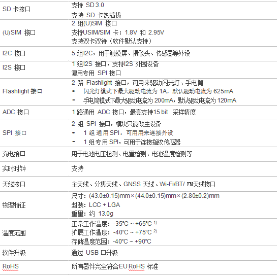 高通骁龙450智能模块msm8953 android 4G