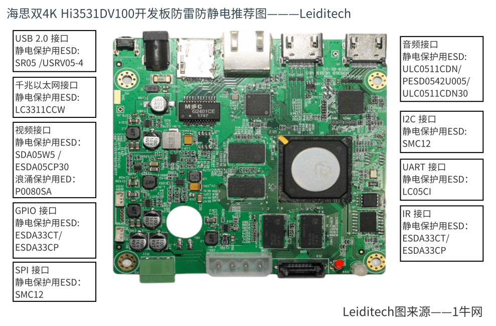 海思双4K Hi3531DV100视频监控摄像开发板防雷防静电推荐图