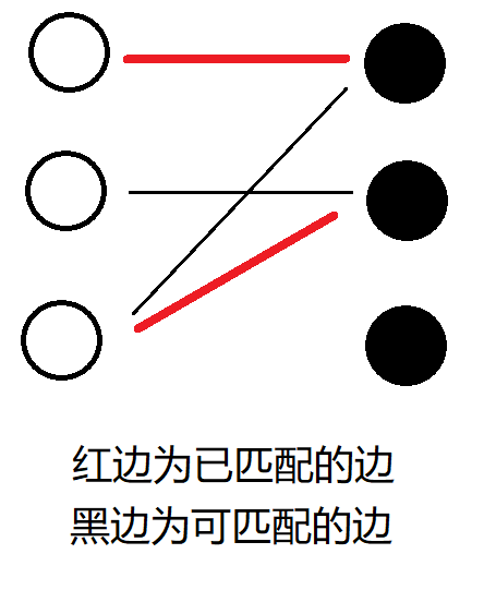 二分图（二部图）学习笔记（概念与匈牙利算法）_Simple World.的博客-CSDN博客