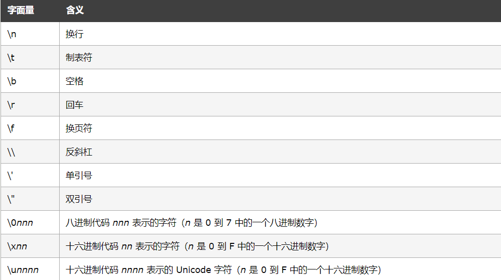 ES5-1 发展史、ECMA、编程语言、变量、JS值