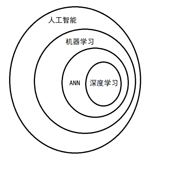 深度学习入门（一）——深度学习是什么？