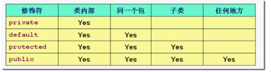 Cerry Java special exercise knowledge points (1) - Programmer Sought