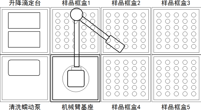 ▲ 上样机械臂在高精度多通道光、热、电分析仪中的位置