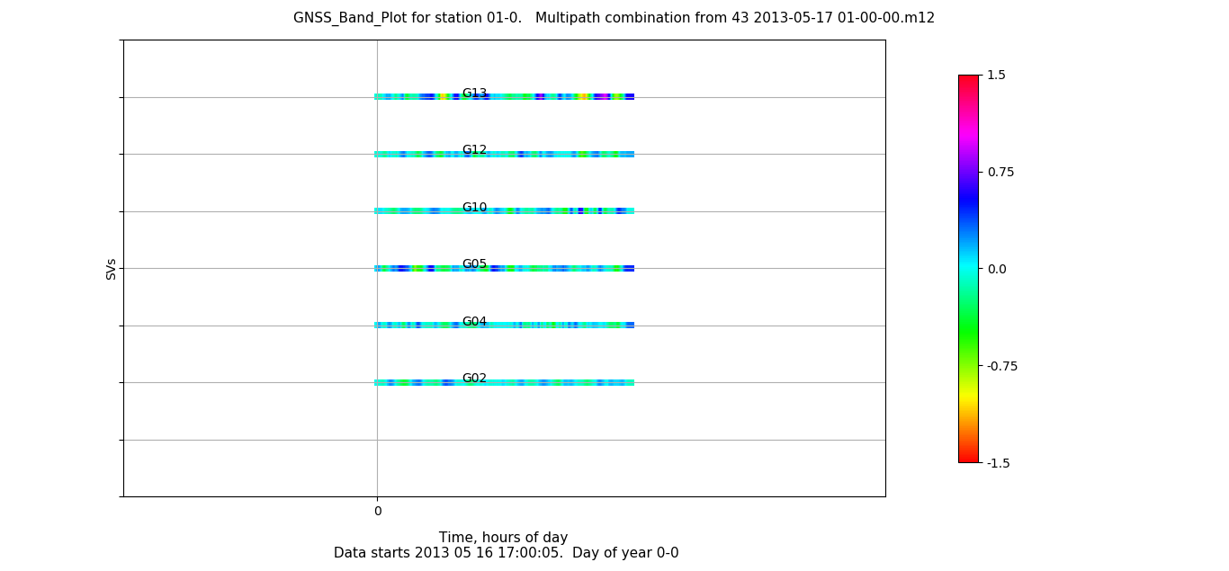 使用teqcplot对teqc 质量分析结果进行可视化展示-CSDN博客