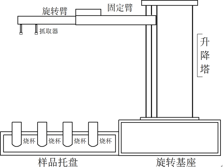 ▲ 自动上样机械臂整体结构