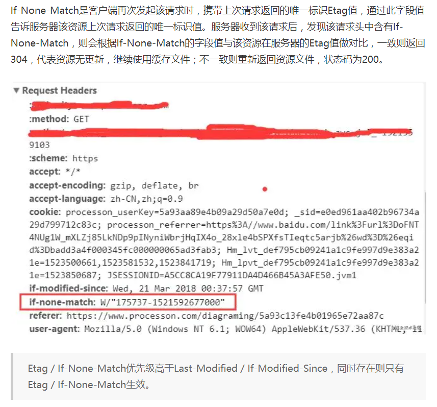 前端浏览器缓存机制