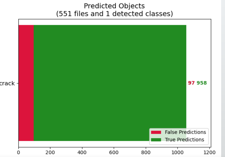 f1分数,map,recall,precision怎么计算_f1 map-CSDN博客