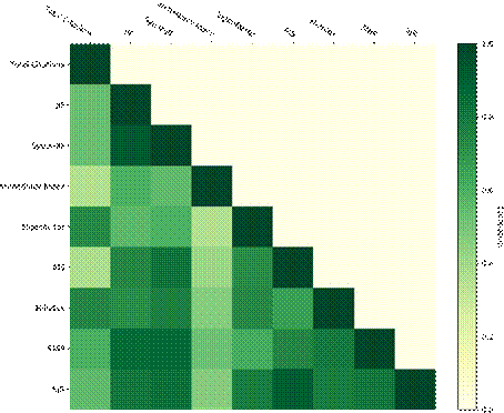 Scholarly impact assessment:a survey of citation weighting solutions 2019翻译