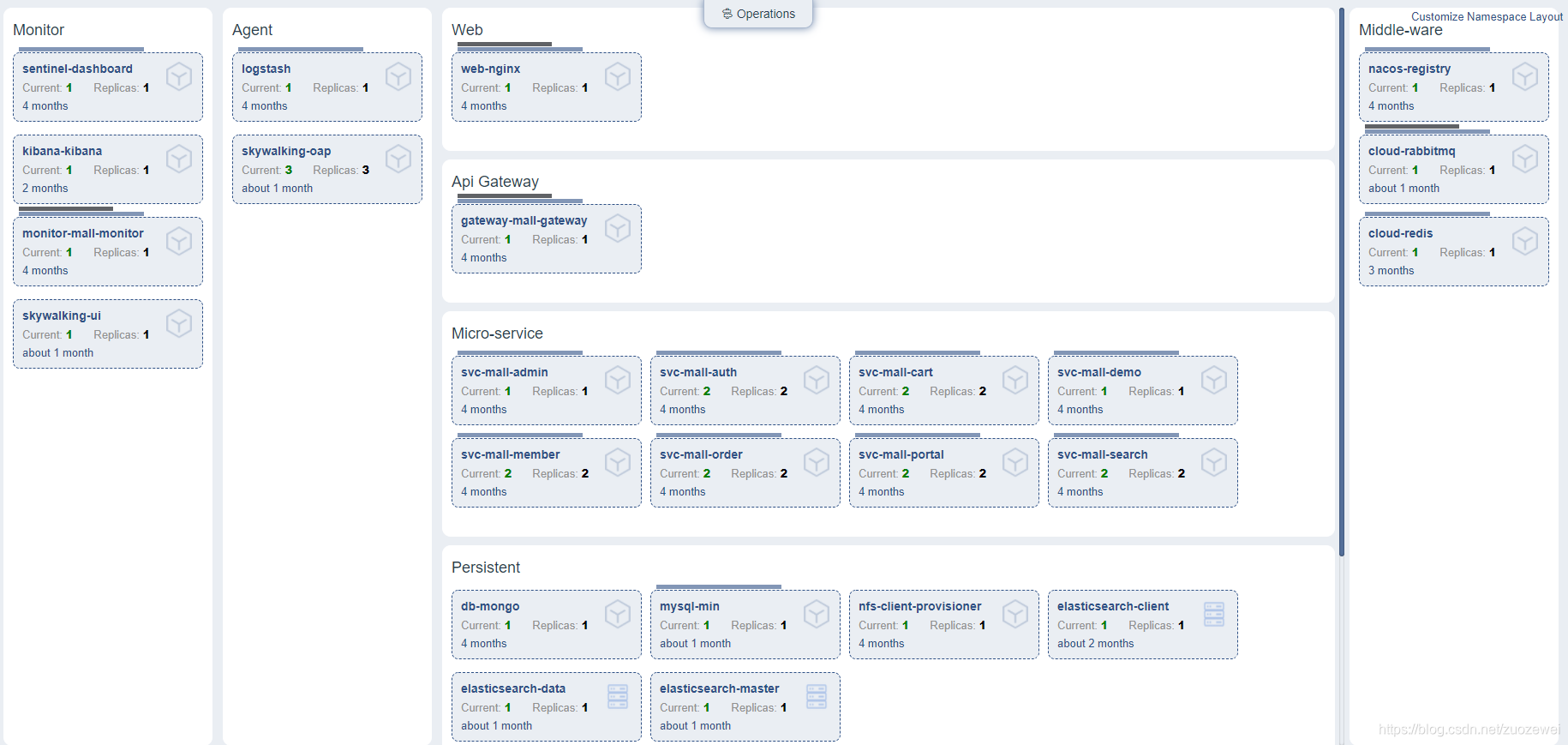 Spring Cloud 与 Spring Cloud Alibaba 的对比
