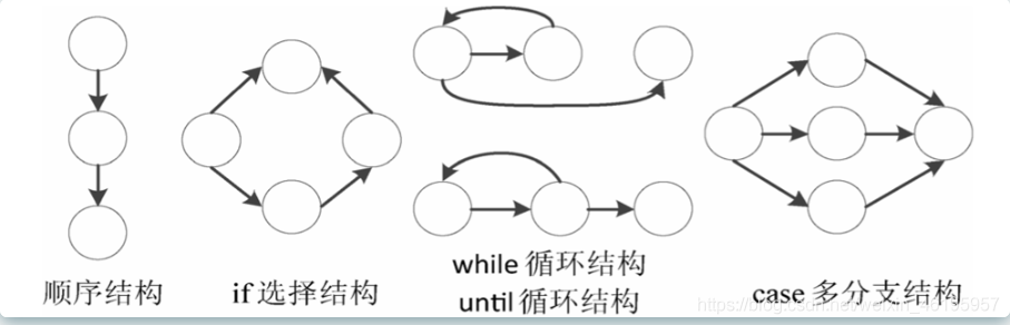 [外链图片转存失败,源站可能有防盗链机制,建议将图片保存下来直接上传(img-mcGaSIhM-1620530063584)(软件测试基础.assets/image-20210509095517183.png)]