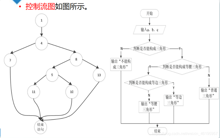 [外链图片转存失败,源站可能有防盗链机制,建议将图片保存下来直接上传(img-99iaB6BE-1620530063586)(软件测试基础.assets/image-20210509095703752.png)]