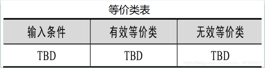 [外链图片转存失败,源站可能有防盗链机制,建议将图片保存下来直接上传(img-oQEsooi3-1620530173777)(软件测试基础.assets/image-20210509100904851.png)]