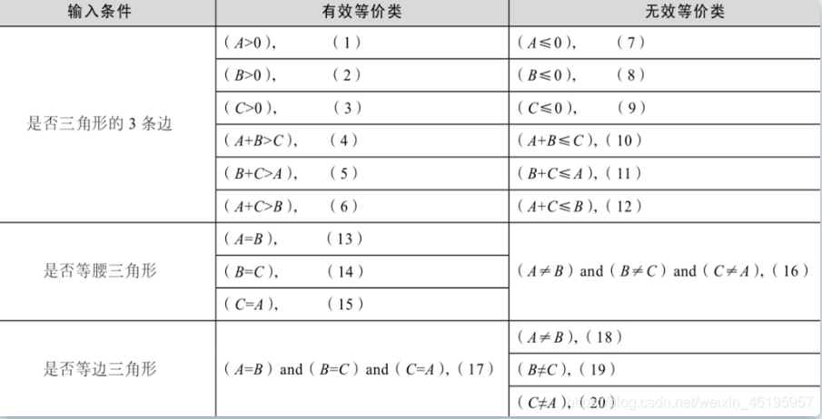 [外链图片转存失败,源站可能有防盗链机制,建议将图片保存下来直接上传(img-cMFrFUPt-1620530173779)(软件测试基础.assets/image-20210509101309324.png)]