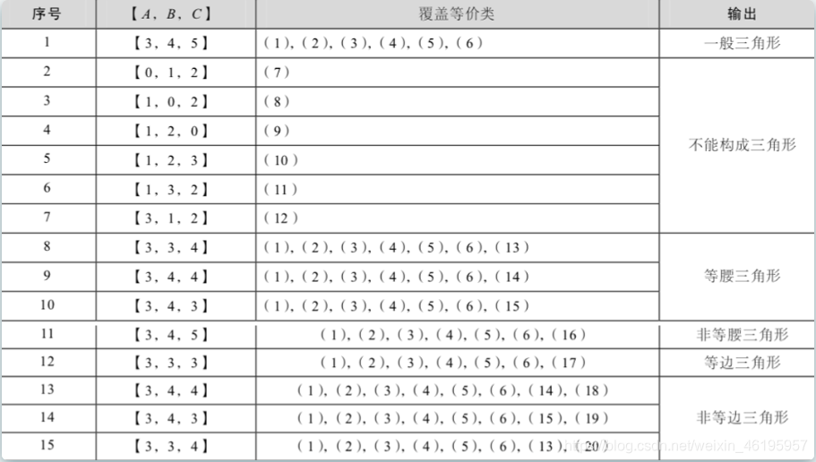 [外链图片转存失败,源站可能有防盗链机制,建议将图片保存下来直接上传(img-bWDCxnxt-1620530173780)(软件测试基础.assets/image-20210509101414598.png)]