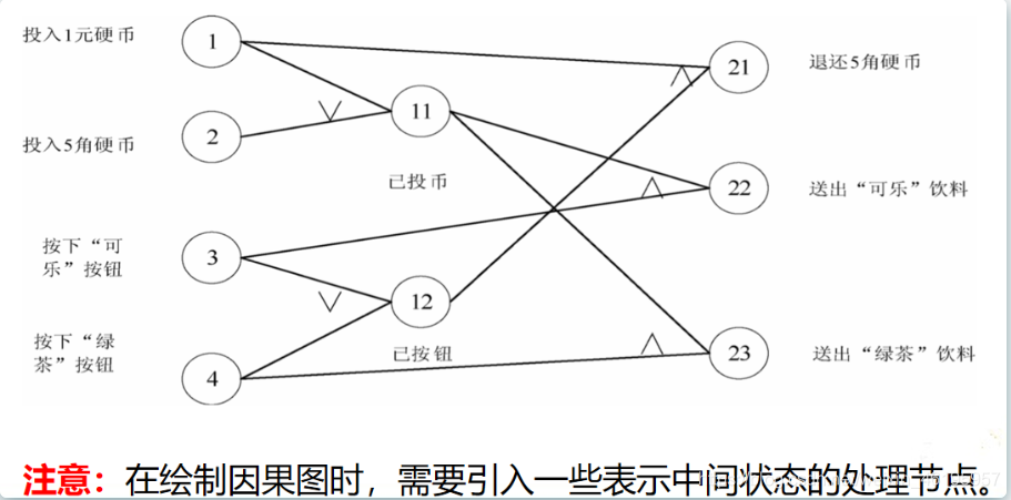 [外链图片转存失败,源站可能有防盗链机制,建议将图片保存下来直接上传(img-RSgR8tAp-1620530173786)(软件测试基础.assets/image-20210509103320980.png)]