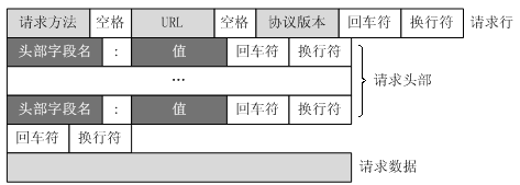 网络协议系列——http/https协议