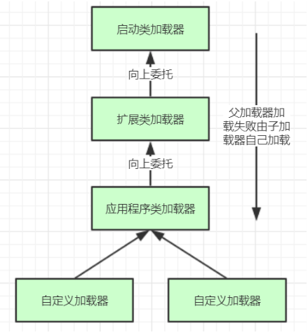 双亲委派机制总结