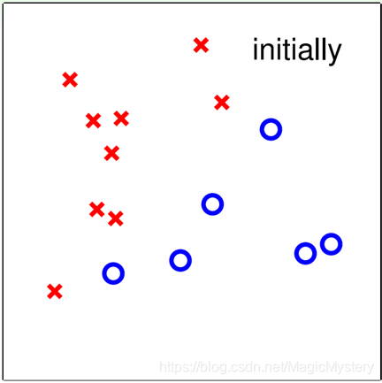 【机器学习】PLA (感知机算法 Perceptron Learning Algorithm)_pla算法-CSDN博客