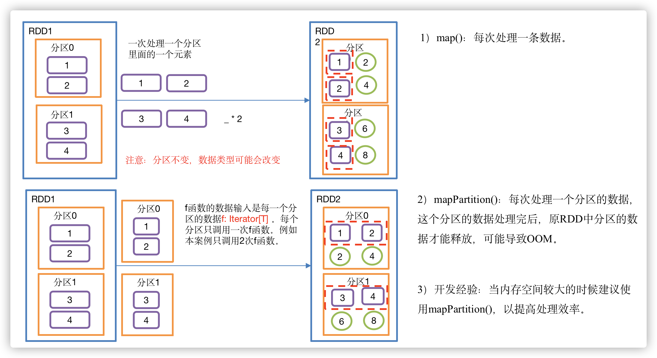 SparkCore之RDD编程_spark core rdd编程案例给出一个员工信息名单,找出收入最高的前3名员工CSDN博客