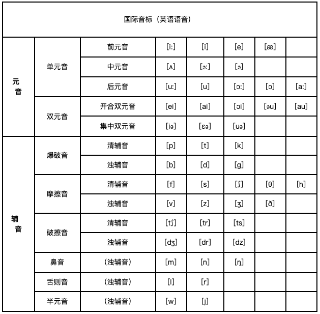 48 个英语音标发音表及口型 Liaowenxiong的博客 程序员宅基地 程序员宅基地