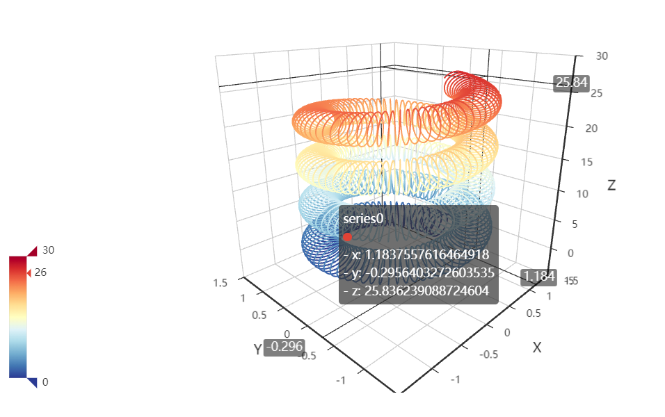 python Echarts画动态图_pyecharts 动态图-CSDN博客