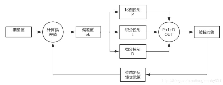 什么是pid,什么是批斗大会 什么是pid,什么是批斗大会