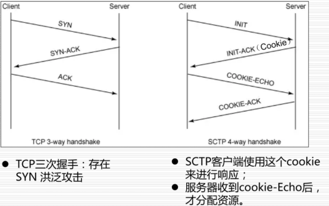 初始化保护