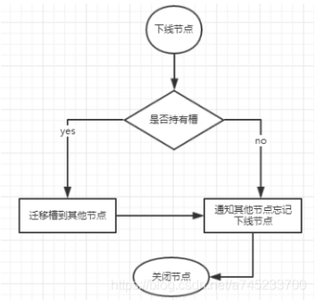 Redis(七）--分片技术详解
