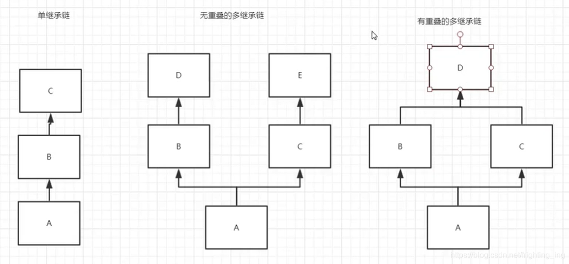 继承分类