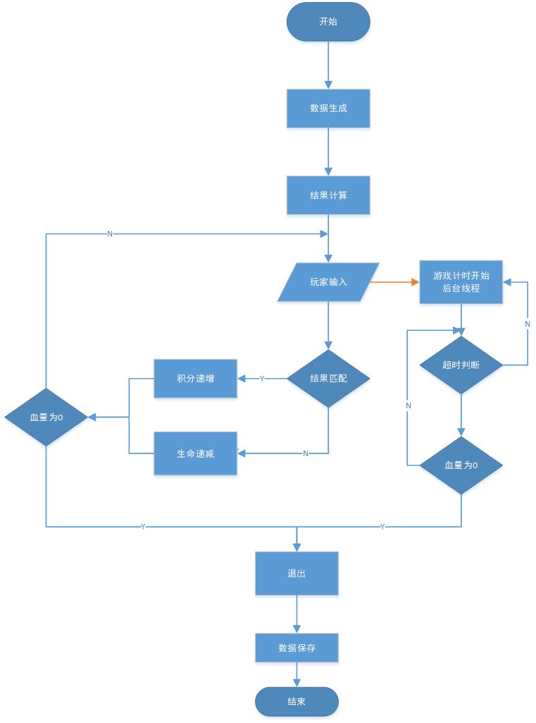 java流程图怎么画图片