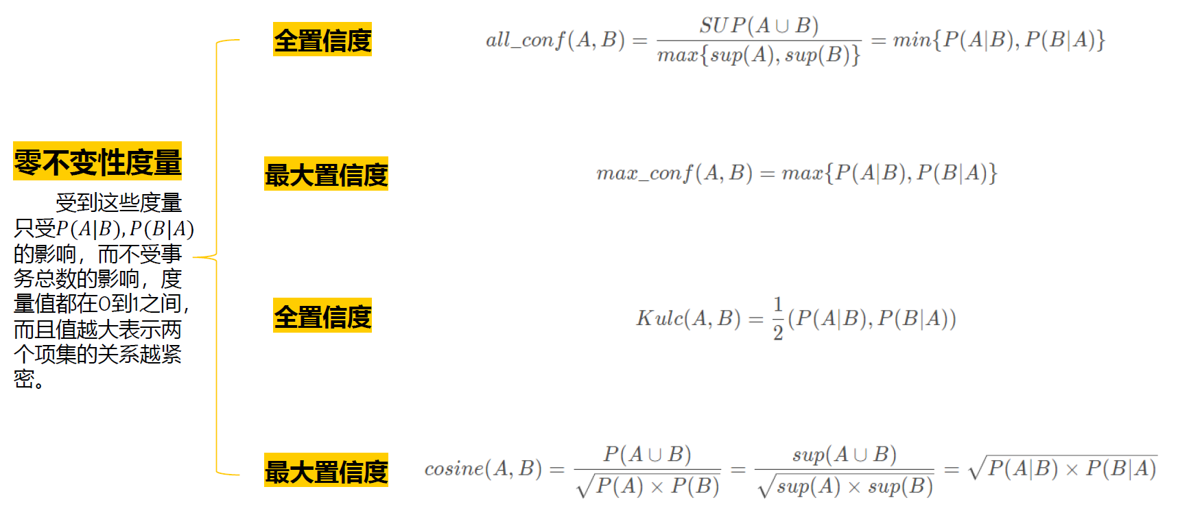 从购物篮分析到关联规则挖掘 Apriori算法