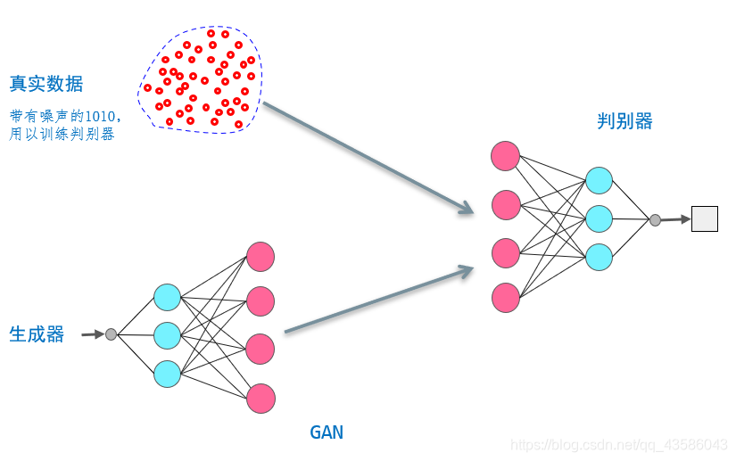 GAN