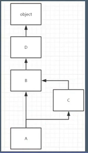 错误类关系