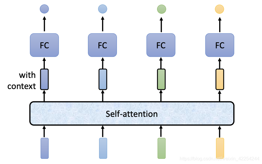 self-attention框架