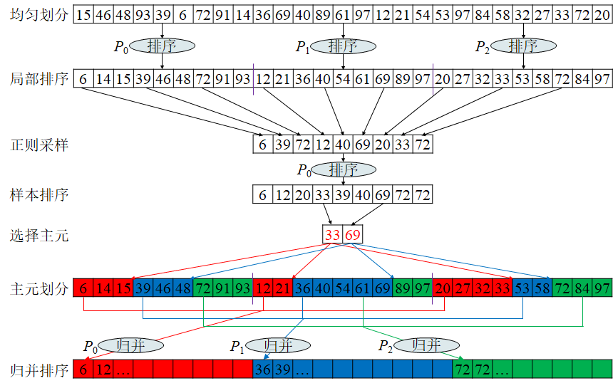《并行计算》 并行计算性能评测 并行模型与并行算法_并行计算 顶会-CSDN博客