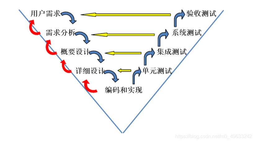 第一周总结 M0 的博客 Csdn博客 第一周总结 M0 的博客 Csdn博客
