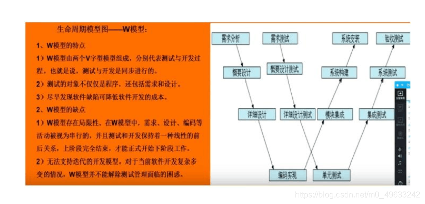 第一周总结 M0 的博客 Csdn博客 第一周总结 M0 的博客 Csdn博客