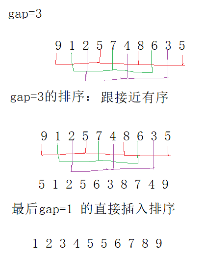 插入排序和希维尔排序算法的实现