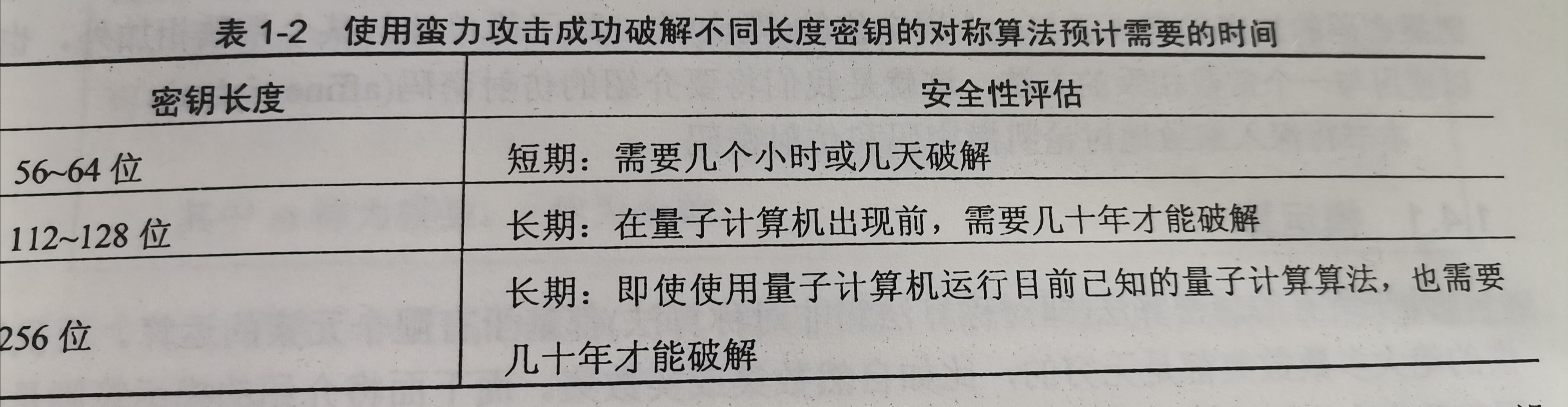 密码分析