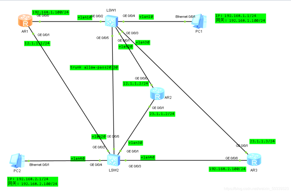 Trunk技术 实验练习_trunk练习题-CSDN博客