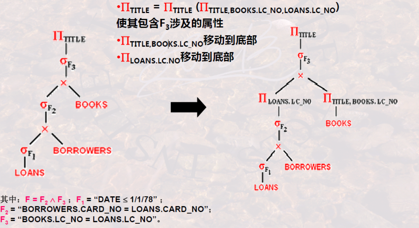 [数据库系统]关系代数表达式的优化算法_关系代数优化-CSDN博客