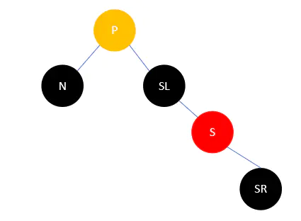 Java集合源码分析（六）：红黑树（RB Tree）