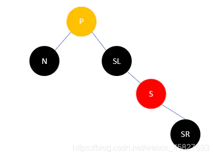 Java集合源码分析（六）：红黑树（RB Tree）