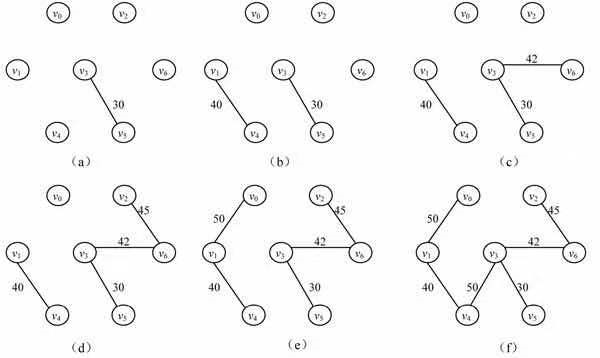 图的最小生成树和最短路径算法思路总结(Prim，Kruskal，Dijkstra，Floyd)