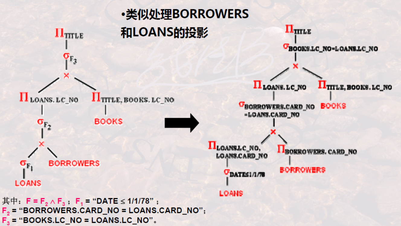 [数据库系统]关系代数表达式的优化算法_关系代数优化-CSDN博客