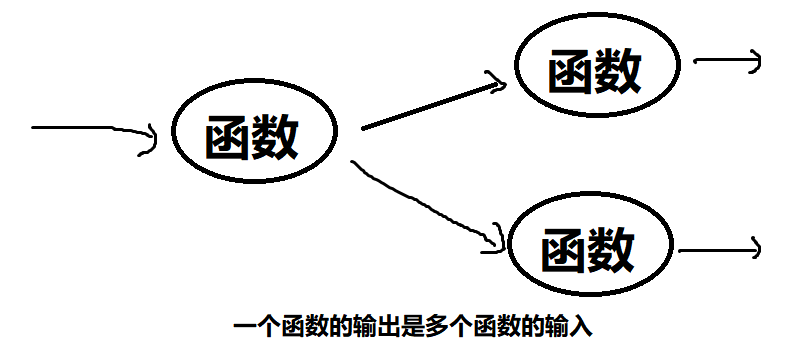 watermark,type_ZmFuZ3poZW5naGVpdGk,shadow_10,text_aHR0cHM6Ly9ibG9nLmNzZG4ubmV0L3FxXzM4NDMxNTcy,size_16,color_FFFFFF,t_70