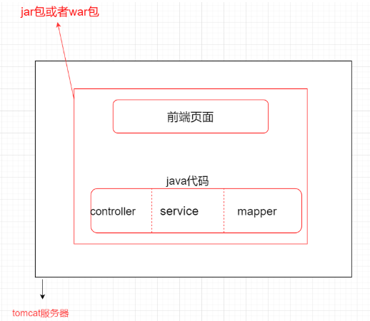 01-微服务架构简概